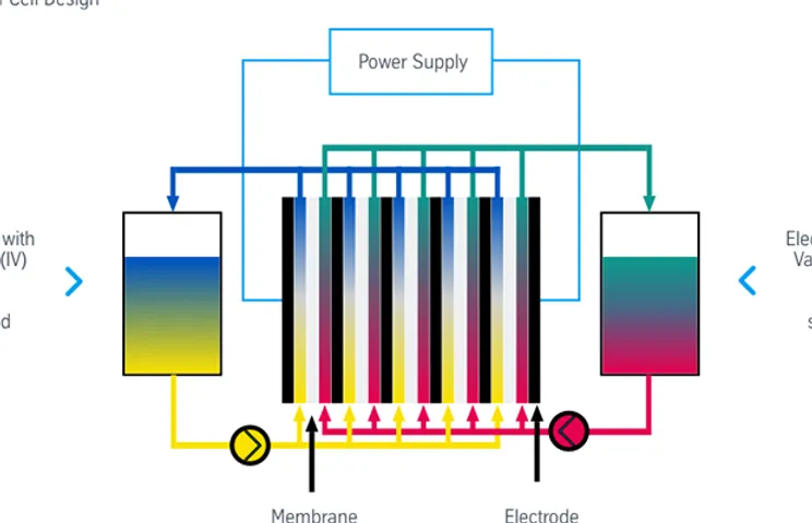 Na, K Mixture Doubles Max Volt of Flow Battery
