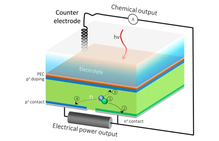 device schematic 3d
