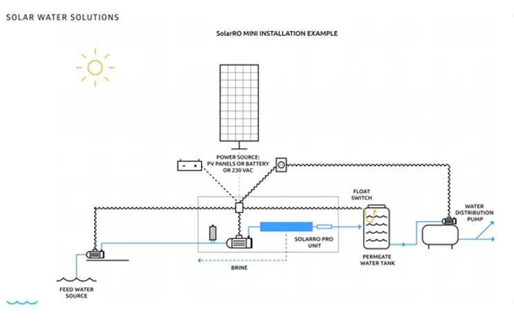 Solar water solutions