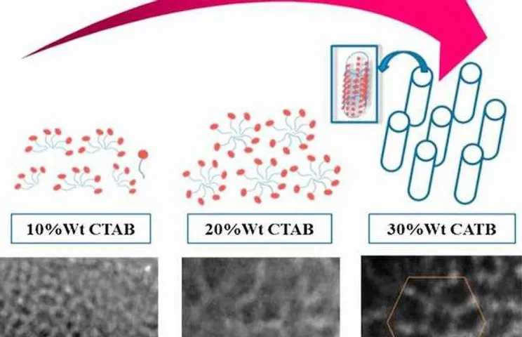 Expanding the Capacity of Solar Cells with Mesoporous Nickel