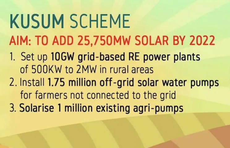 25.7 GW Solar Scheme to Benefit Farmers