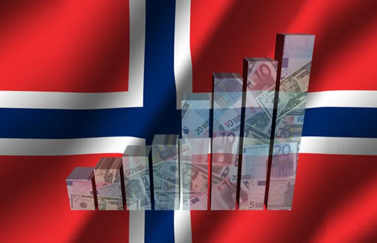 Norway’s Government Pension Fund Global