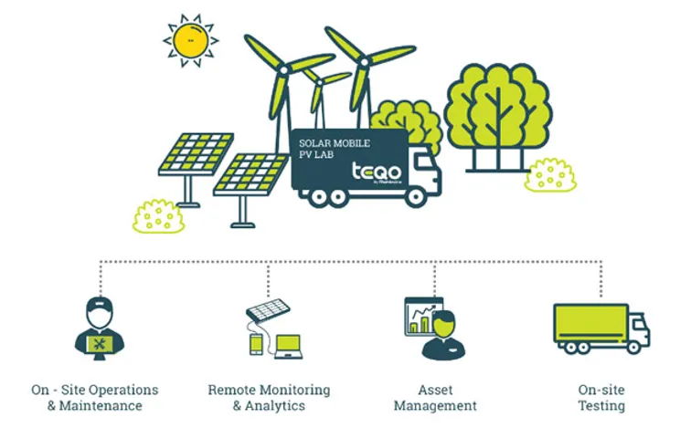 Mahindra Launches Asset Care Company ‘TEQO’ for RE Industry