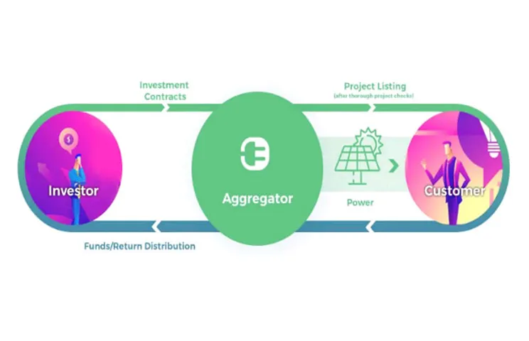 Distributed Energy