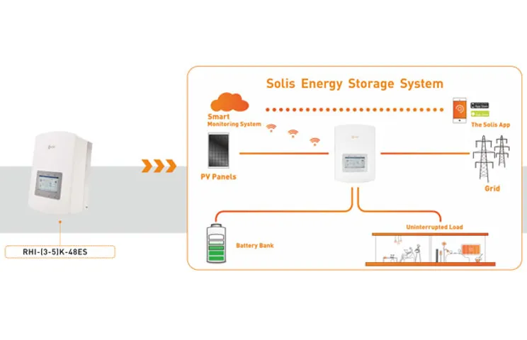 solis energy storage system