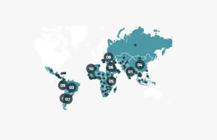 Clean Energy Investment