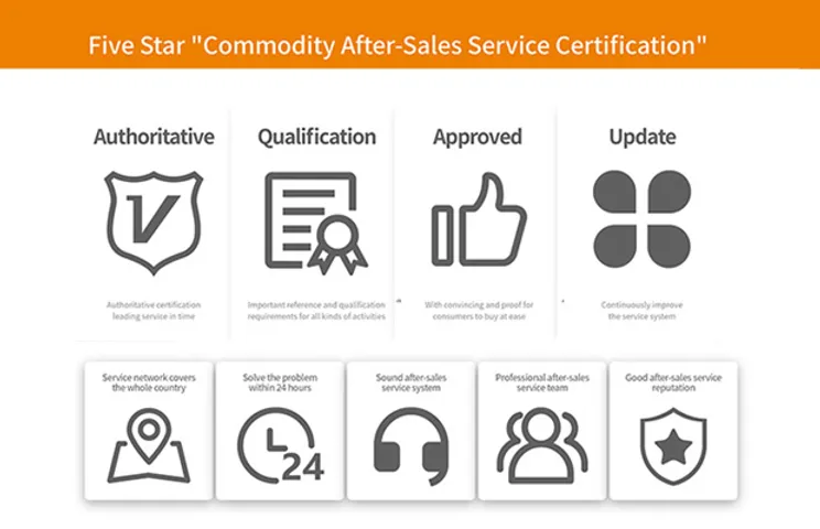 Ginlong After-Sales Service Hits High Marks in China