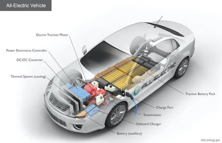 EV Component Market