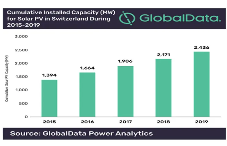 global power analytics
