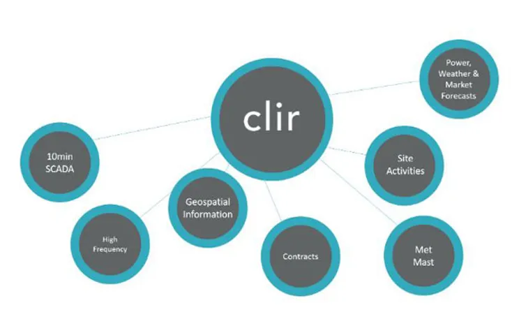 Clir Renewables