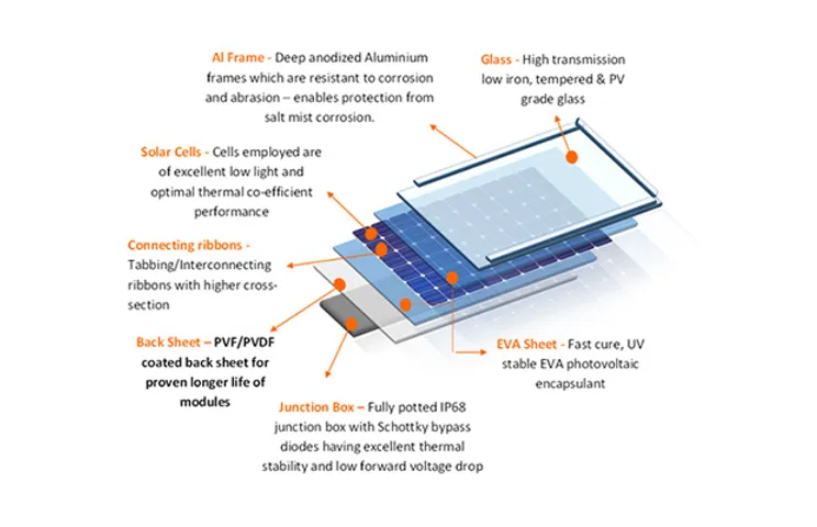 Solar PV module backsheet