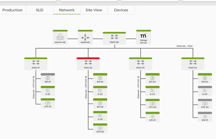 REvolution IoT Software Platform