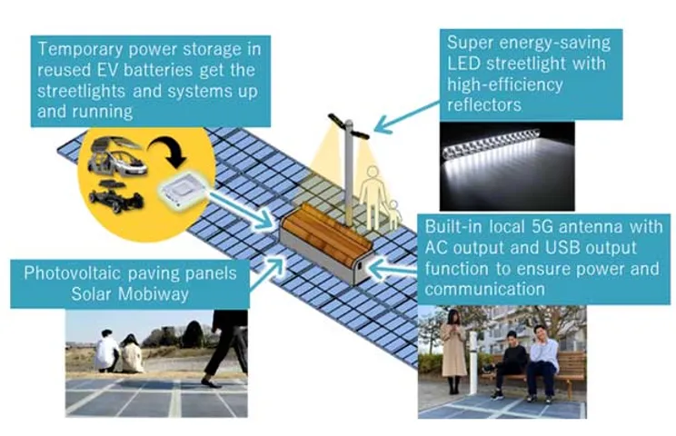 MIRAI Microgrid Station