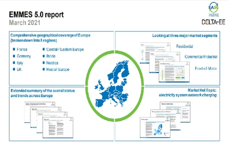 Europe Energy Storage Report