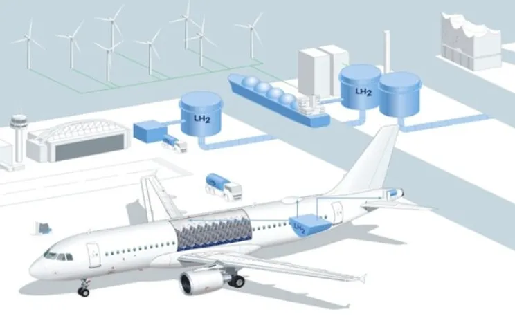 Hamburg, Germany, H2 Aviation-powered