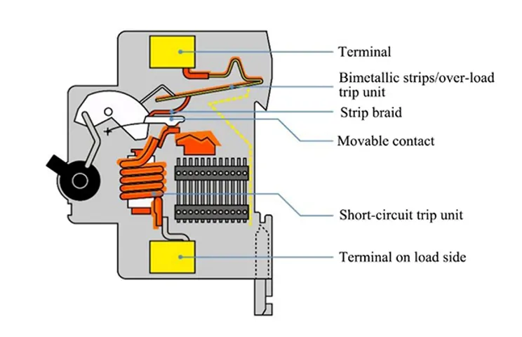 Circuit Breaker and Disconnector