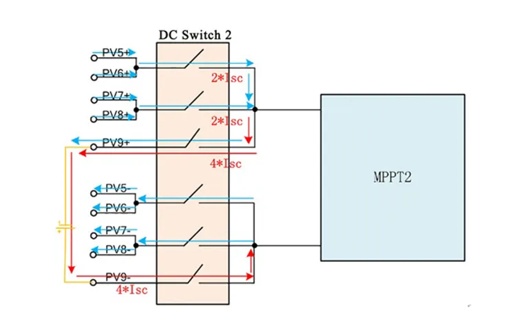 Inverter Disconnectors