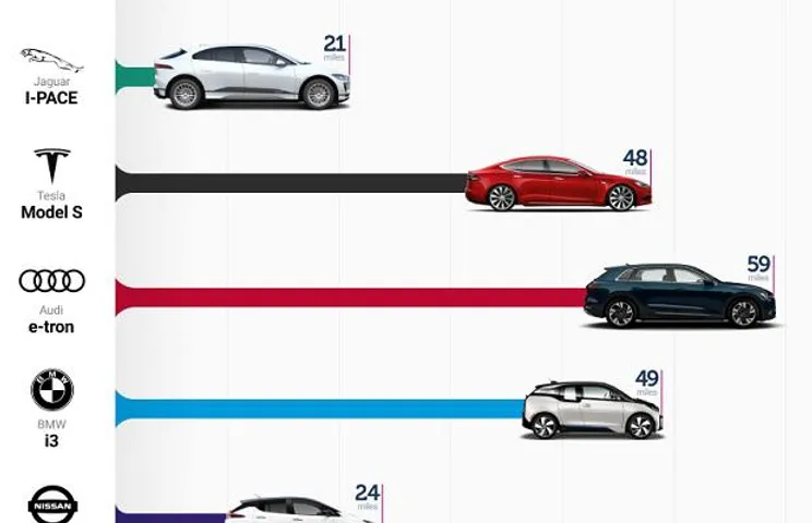 Ways to increase range