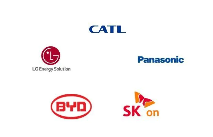 EV Battery Manufacturers in the World