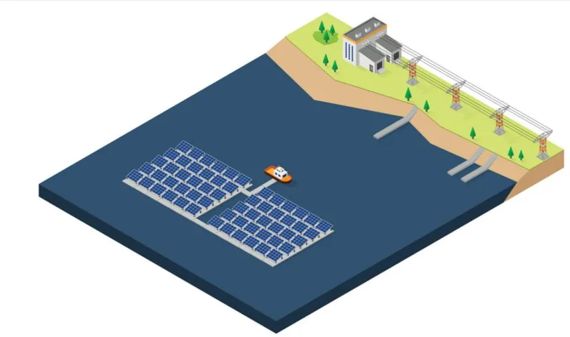 floating solar