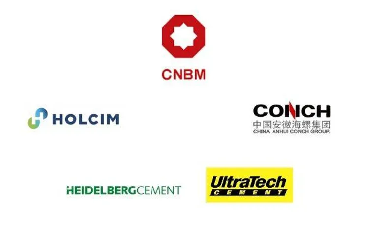 largest cement manufacturers & net-zero commitments