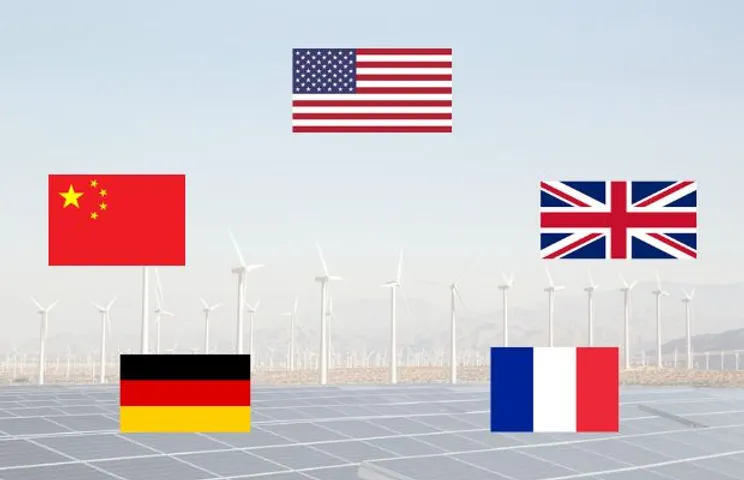 Attractive Countries for Renewable Energy
