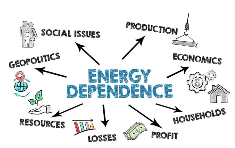 Dependence on China for Solar PV proves difficult to shake off