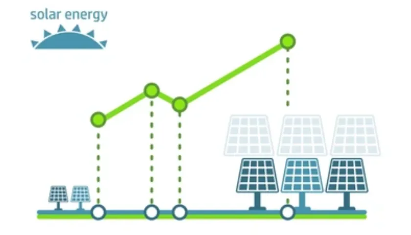 Solar Generation data