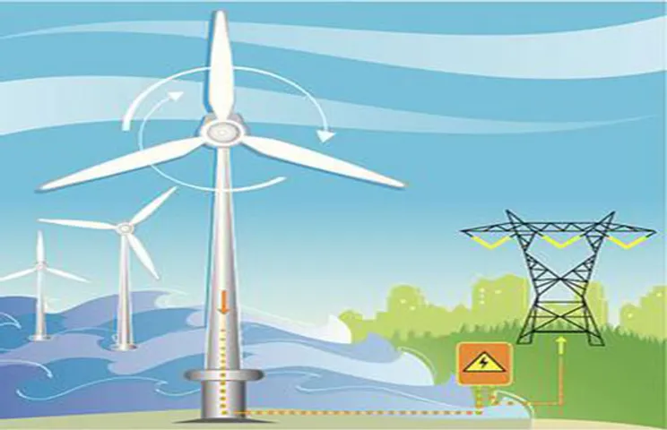 Suzlon Expects To Add 7 GW Of New Capacity In FY25