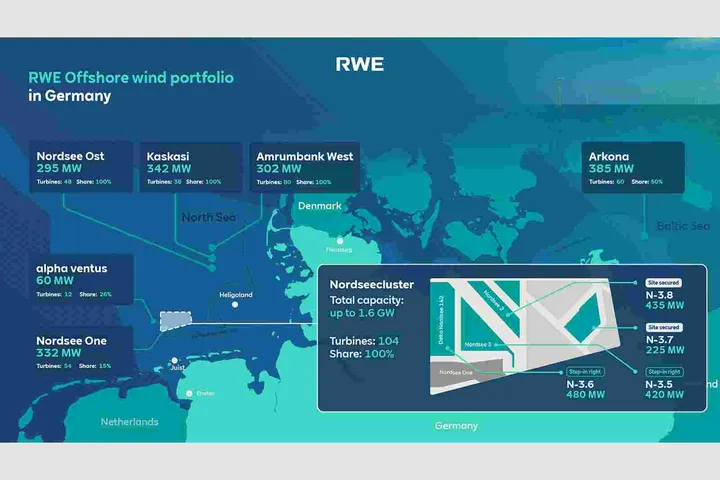 Nordseecluster RWE