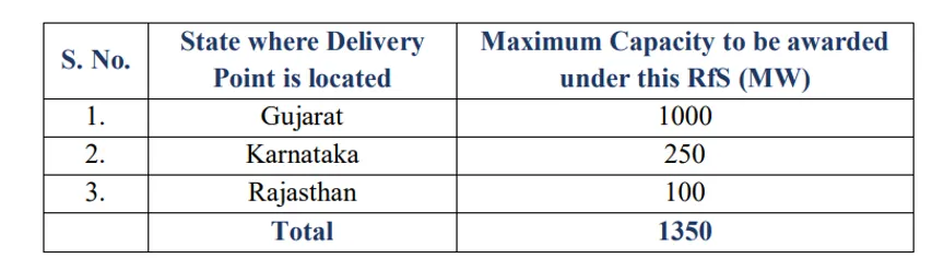 Wind Power Developers