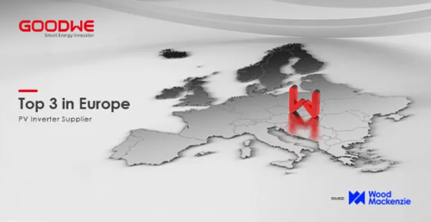 GoodWe Among Top Three PV Inverter Suppliers in Europe: Report
