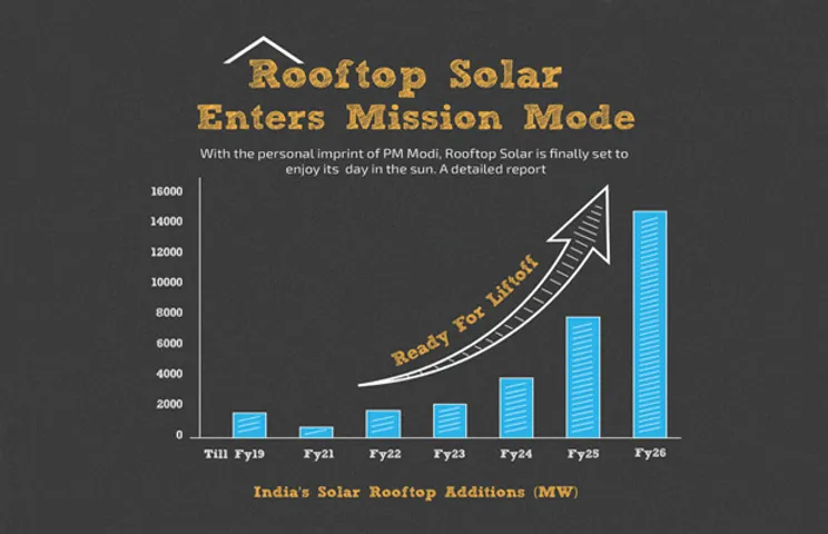 rooftop solar power