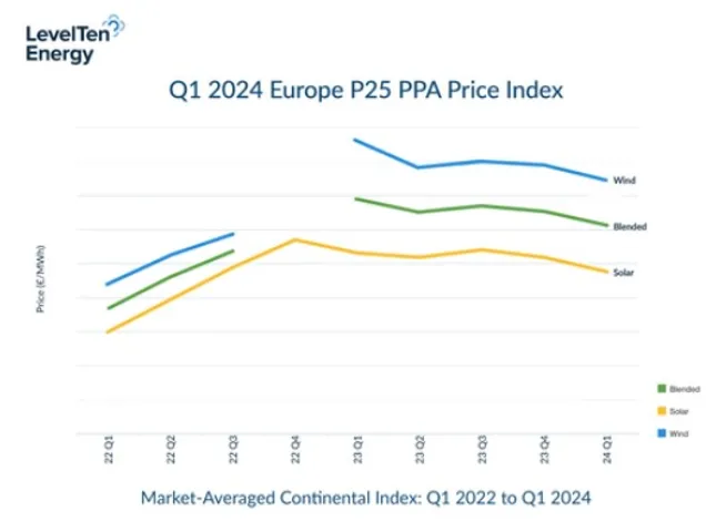 LevelTen Q1 report