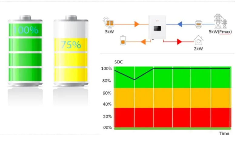 Solis Seminar- Understanding the Battery Reserve Function and its Importance