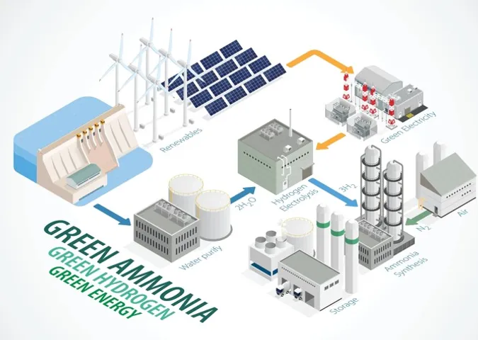 Gentari in deal with AM Green Ammonia for RTC power supply