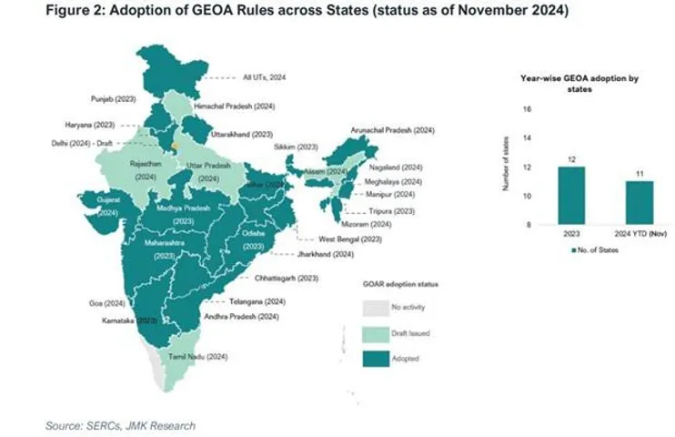90% Surge In Installations After Green Energy Open Access: IEEFA