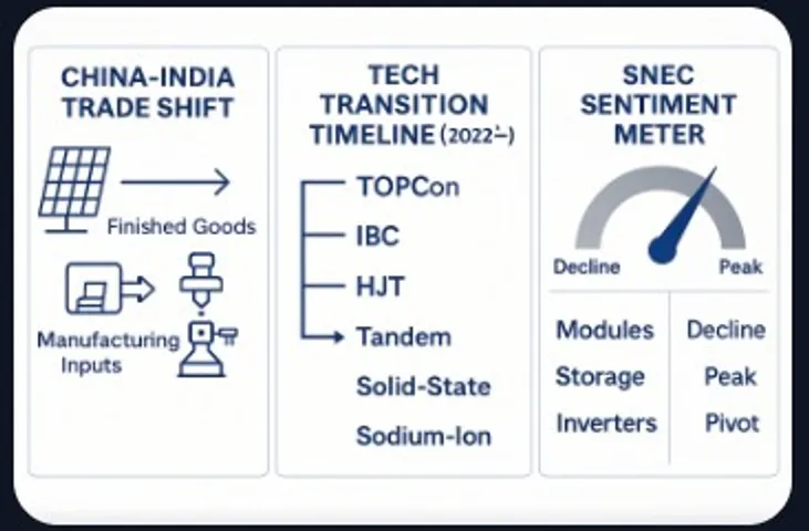 SNEW 2025- An Indian perspective