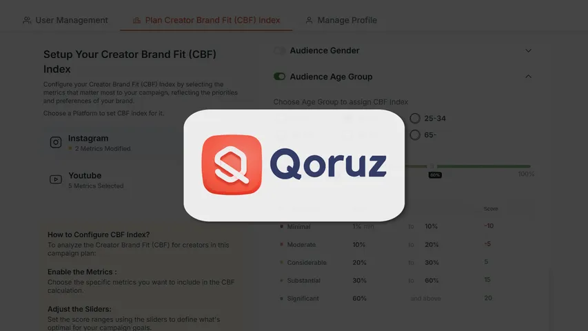 Qoruz launches Brand Fit Index
