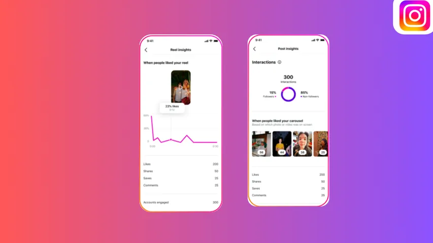 insta new performance metrics