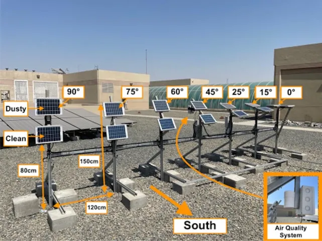 Research identifies 25° tilt as optimal for annual PV output, reducing power loss to 20.7% in desert conditions. 
