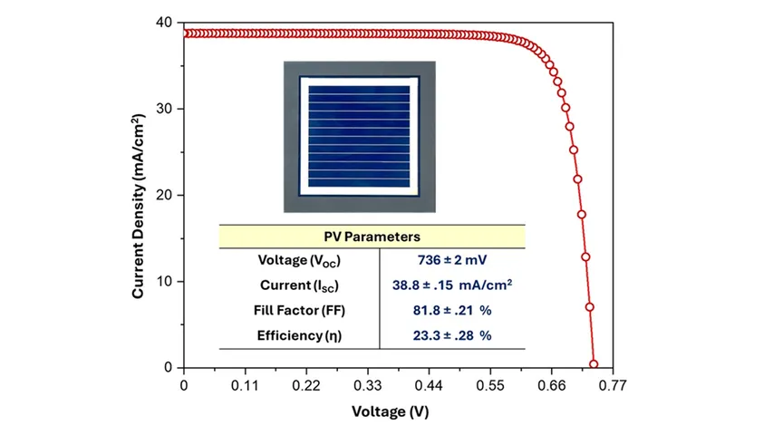 IIT_Delhi_SHJ_High_Cell_Efficiency