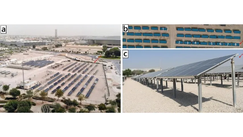 Despite degradation, bifacial SHJ and TOPCon modules achieved higher performance ratios than most tested PERC modules. 