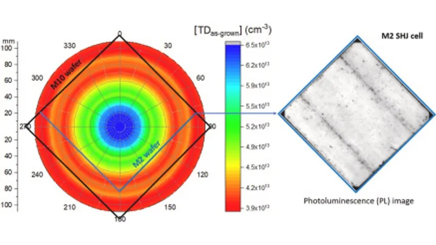 Antimony doping has achieved a controlled resistivity range, offering a key advantage over conventional phosphorus doping.