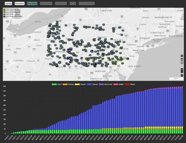 Pennsylvania’s solar farms set for major 11 GW expansion