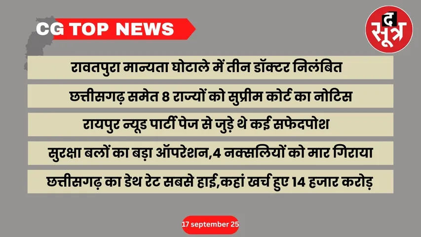 CG Top News Top news Chhattisgarh the sootr