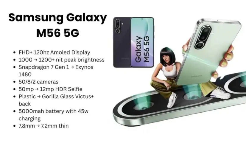 Samsung Galaxy M56 5G Now Available with ₹3,000 Discount