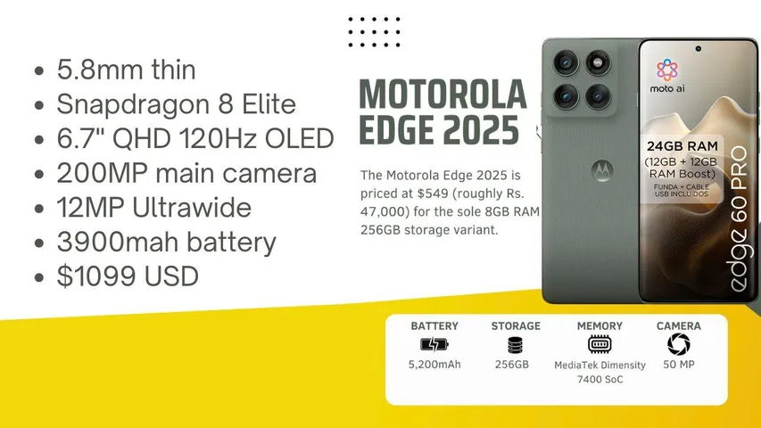 Motorola Edge 2025 Launched with AI Key, 50MP Selfie Camera & 120Hz Display!
