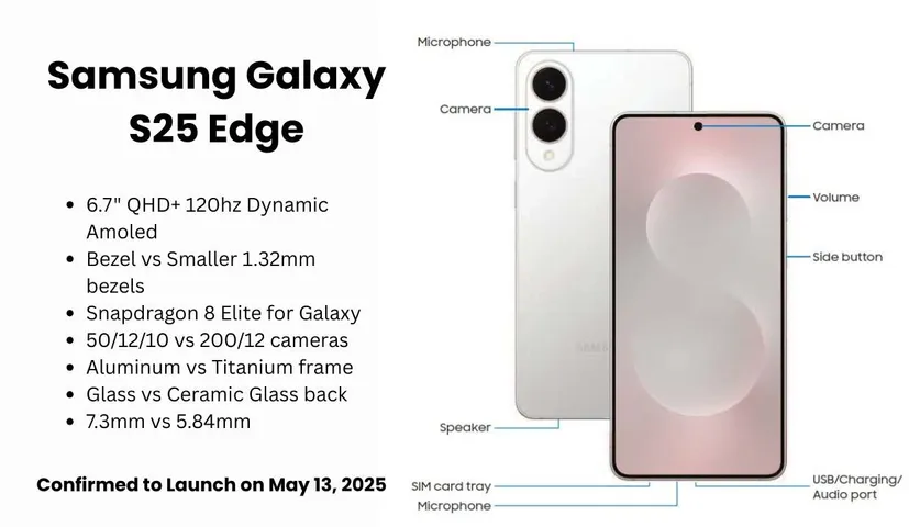 Samsung Galaxy S25 Edge Leak: Launch Date, Price, Specs & Design Revealed