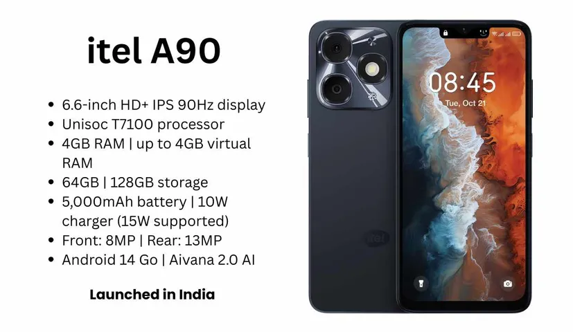 itel A90 Launched Under ₹7,000 With IP54, Aivana AI, 5000mAh Battery